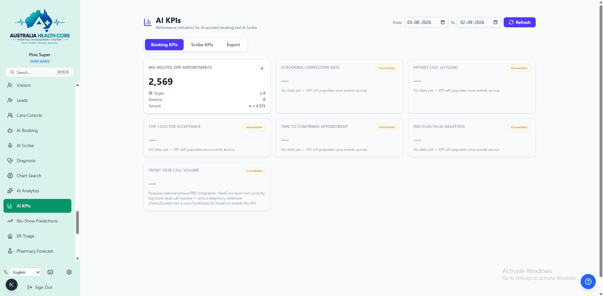 AI KPI dashboard